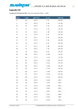 Preview for 23 page of Irenis BLANKOM HDC 5004 User Manual