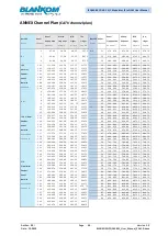 Preview for 44 page of Irenis BLANKOM IPQAM-801 Installation And Operation Instructions Manual