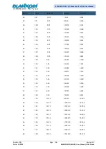 Preview for 46 page of Irenis BLANKOM IPQAM-801 Installation And Operation Instructions Manual