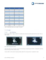 Preview for 17 page of Iriss Sonus PD Operating Manual