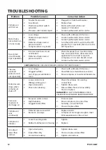 Preview for 12 page of IronAir TTD1146OF Operating Instructions Manual