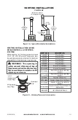 Preview for 13 page of IRONHAUS IBBM-36N-TKA Owner'S Operation And Installation Manual