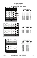 Preview for 23 page of IRONHAUS IBBM-36N-TKA Owner'S Operation And Installation Manual