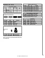 Preview for 35 page of IronStrike Madison Park MPI27 Installation And Operation Manual