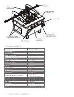 Preview for 4 page of Ironwood DBR50 User Manual