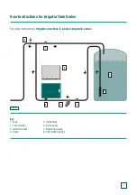 Preview for 3 page of Irrigatia Solar Automatic C60 Instructions Manual