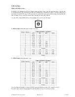 Preview for 6 page of IRT Electronics MMM-4230 Instruction Book