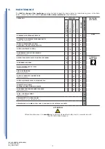 Preview for 19 page of ISA MILLENNIUM MY2019 Use And Maintenance Manual