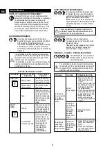 Preview for 7 page of ISANTA Senco AC19306BL Operating Instructions Manual