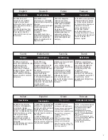 Preview for 4 page of ISANTA Senco GT40FS Operating Instructions Manual