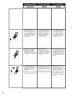 Preview for 15 page of ISANTA Senco GT40FS Operating Instructions Manual