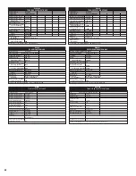 Preview for 21 page of ISANTA Senco GT40FS Operating Instructions Manual