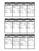 Preview for 23 page of ISANTA Senco GT40FS Operating Instructions Manual