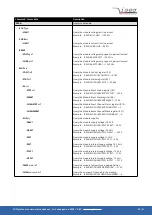 Preview for 30 page of iseg NHS Series Programmer'S Manual