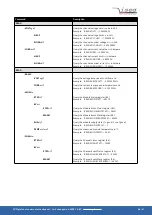 Preview for 40 page of iseg NHS Series Programmer'S Manual