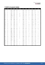 Preview for 59 page of iseg NHS Series Programmer'S Manual