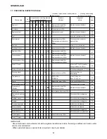 Preview for 85 page of Iseki SBC550FH Operation Manual