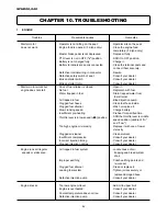 Preview for 87 page of Iseki SBC550FH Operation Manual