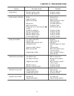 Preview for 88 page of Iseki SBC550FH Operation Manual