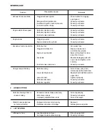 Preview for 89 page of Iseki SBC550FH Operation Manual