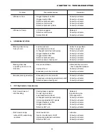 Preview for 90 page of Iseki SBC550FH Operation Manual