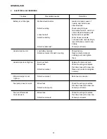 Preview for 91 page of Iseki SBC550FH Operation Manual