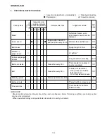 Preview for 125 page of Iseki SBC550FH Operation Manual