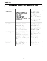 Preview for 127 page of Iseki SBC550FH Operation Manual