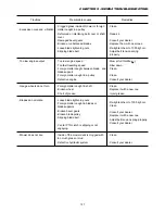 Preview for 128 page of Iseki SBC550FH Operation Manual