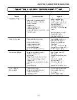 Preview for 136 page of Iseki SBC550FH Operation Manual