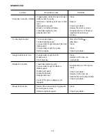 Preview for 137 page of Iseki SBC550FH Operation Manual