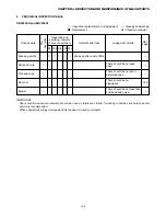 Preview for 146 page of Iseki SBC550FH Operation Manual