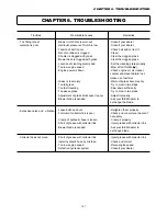 Preview for 148 page of Iseki SBC550FH Operation Manual