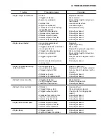 Preview for 68 page of Iseki SBC550X Operation Manual