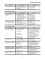 Preview for 70 page of Iseki SBC550X Operation Manual