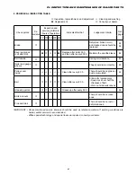 Preview for 88 page of Iseki SBC550X Operation Manual