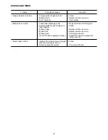 Preview for 91 page of Iseki SBC550X Operation Manual