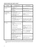 Preview for 96 page of Iseki SCM49 Service Manual