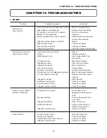 Preview for 66 page of Iseki SZ330 Operation Manual