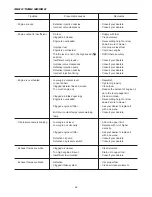 Preview for 67 page of Iseki SZ330 Operation Manual