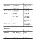 Preview for 68 page of Iseki SZ330 Operation Manual