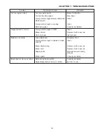 Preview for 92 page of Iseki SZ330 Operation Manual