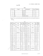 Preview for 124 page of ISHIDA AC-2000 Service Manual