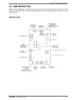 Preview for 19 page of ISHIDA BC-300 Service Manual