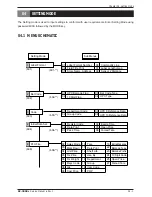 Preview for 37 page of ISHIDA BC-300 Service Manual