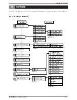 Preview for 45 page of ISHIDA BC-300 Service Manual