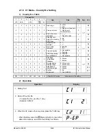 Preview for 10 page of ISHIDA IPC 15kg Service Manual