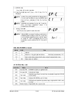 Preview for 14 page of ISHIDA IPC 15kg Service Manual