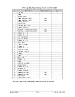 Preview for 18 page of ISHIDA IPC 15kg Service Manual