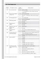 Preview for 26 page of ISHIDA IWX-150/30 Operation Manual